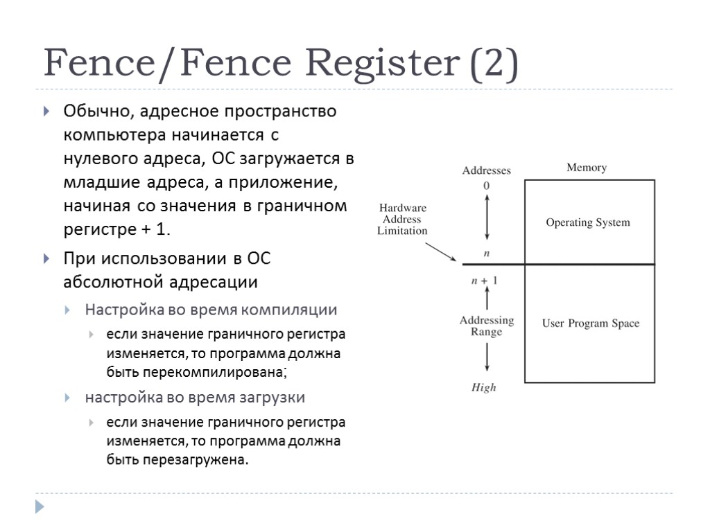 Fence/Fence Register (2) Обычно, адресное пространство компьютера начинается с нулевого адреса, ОС загружается в